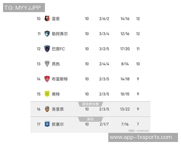 法甲最新积分榜：巴黎连平仍居首马赛若胜将反超登顶