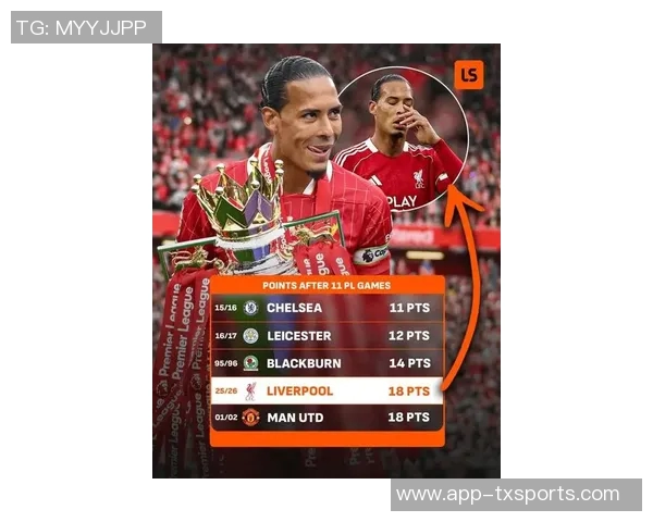 利物浦赛季前12轮仅获18分英超卫冕冠军积分创同期新低 利物浦赛季前12轮仅获18分英超卫冕冠军积分创同期新低